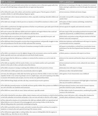 Sensory processing sensitivity and social pain: a hypothesis and theory